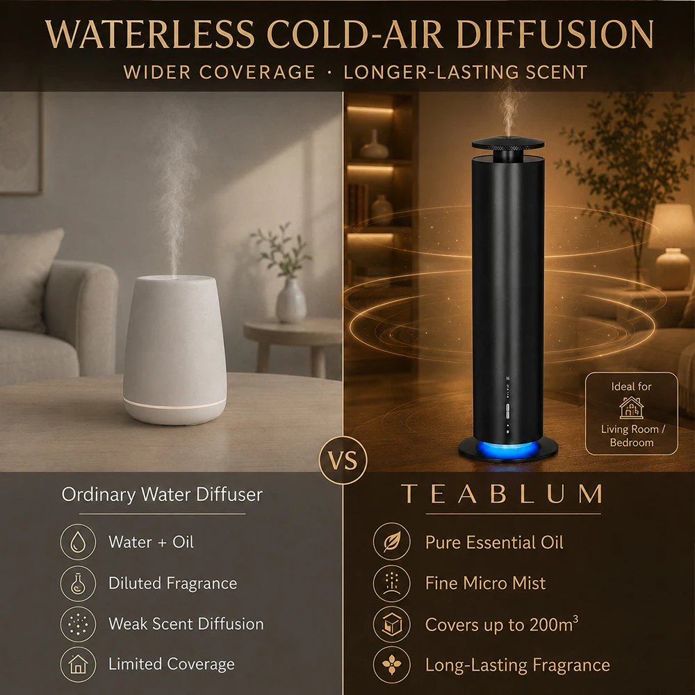Metal Scent Machine, 200m³ Blu - Aroma Diffuser For Large Room 评论和价格