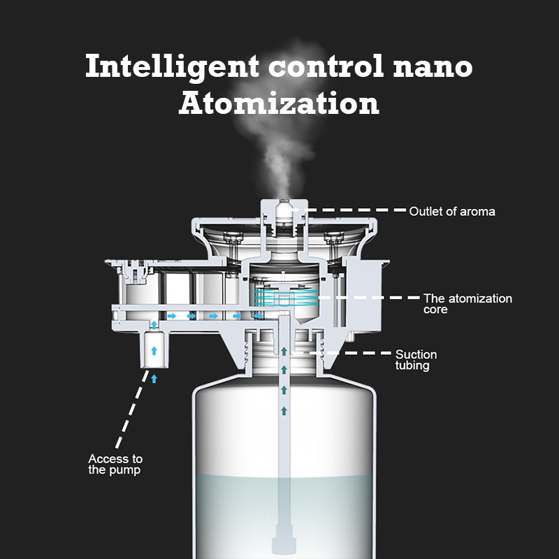 30000 Feet Namste Aroma Diffus - Waterless Essential Oil Diffuser 评论和价格