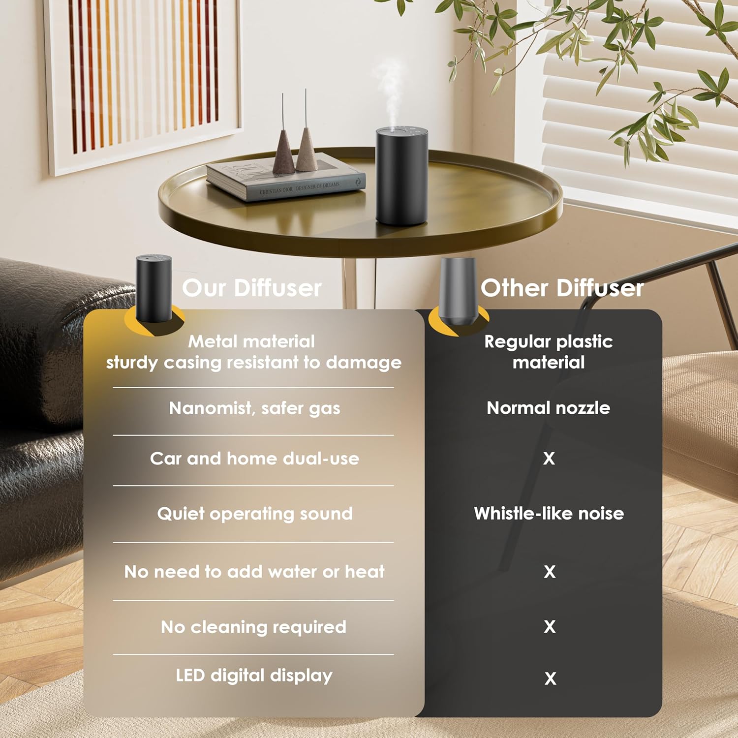 2026 New Upgrade Waterless Ess - Waterless Essential Oil Diffuser 评论和价格